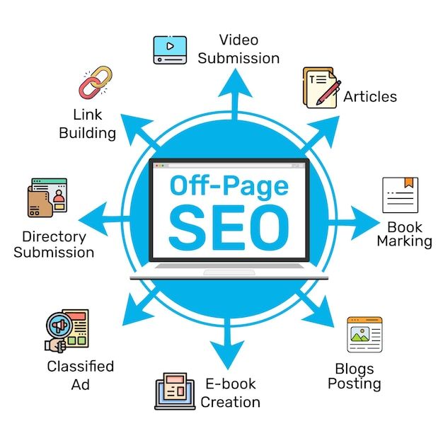 Off-Page SEO Illustration