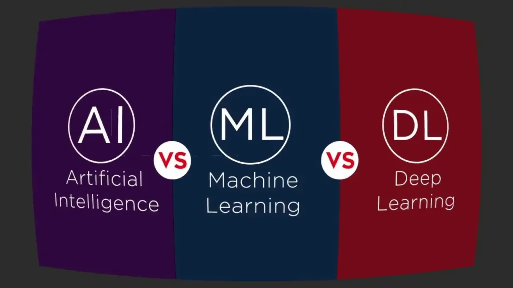 machine learning vs. ai vs. deep learning