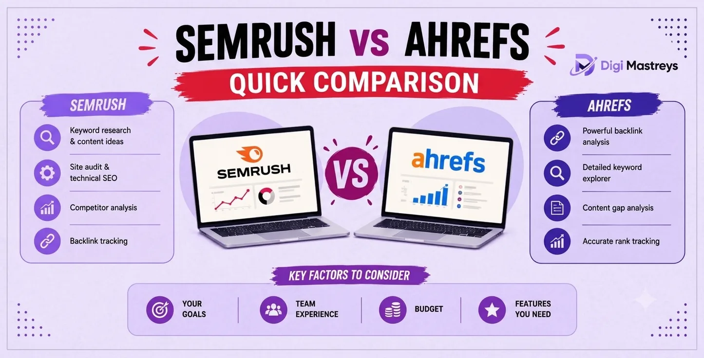 Ahrefs vs Semrush Quick Comparison