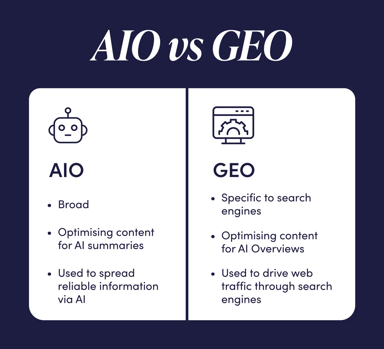 geo vs aio