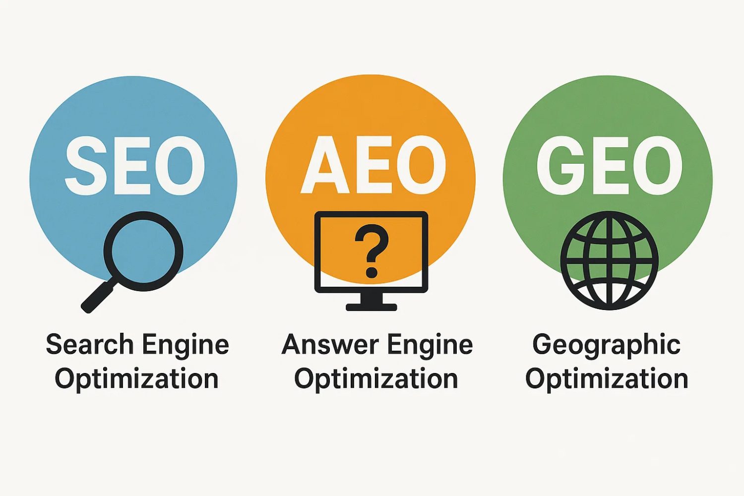 GEO vs SEO vs AEO