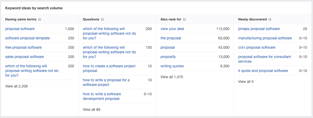 SaaS Keyword Research