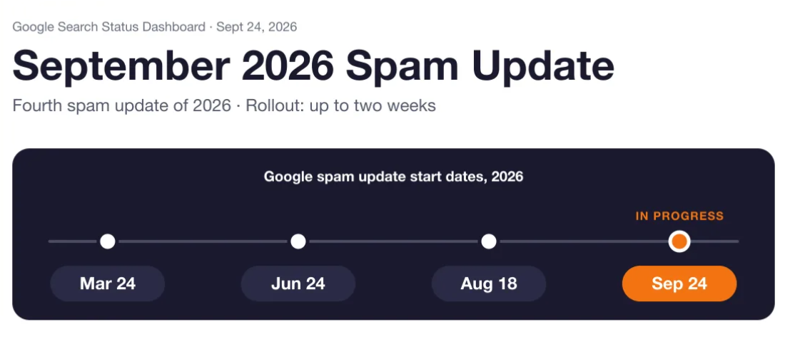 September 2026 Google Spam Update Timeline