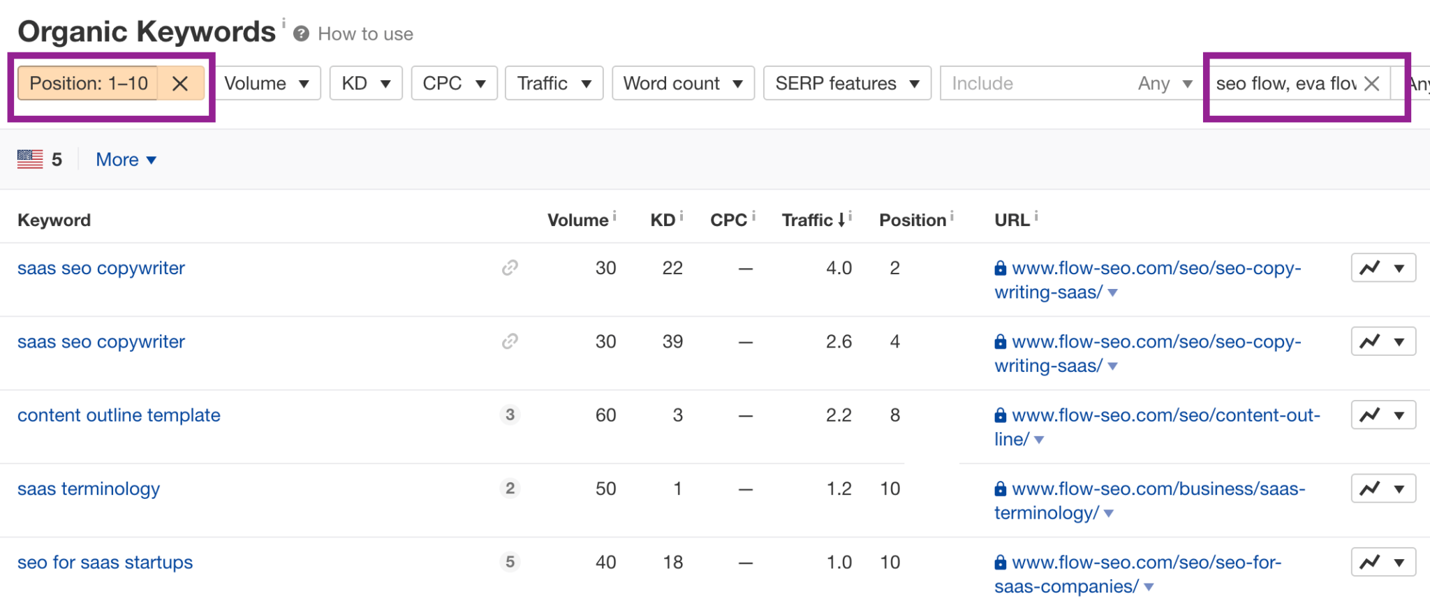 Legacy B2B Keyword Research