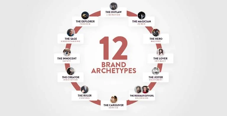 12 Brand Archetypes Explained: How to Choose the Right One for Your Brand