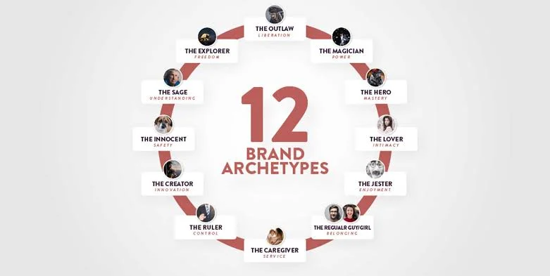 brand archtypes