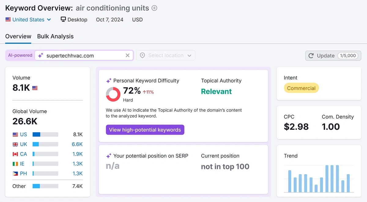 Keyword Research